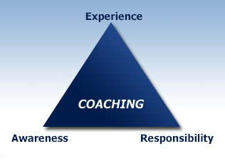 Certified Life Strategies Coaching